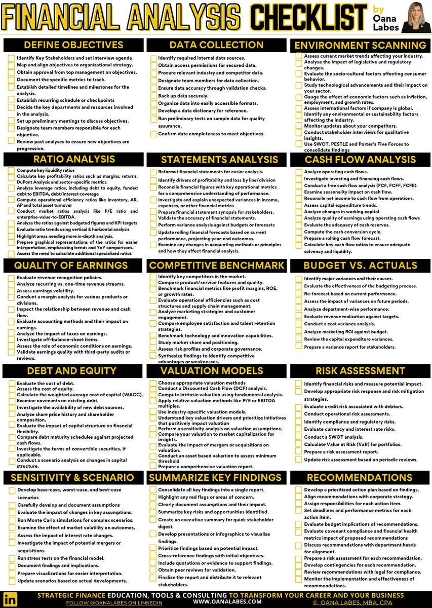 The Financial Analysis Checklist